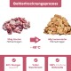 Bild eines Hundeleckerlis-Glases mit der Aufschrift "KAU DAS" und einer Fütterungsempfehlungstabelle, die tägliche Portionen basierend auf dem Gewicht des Hundes zeigt.