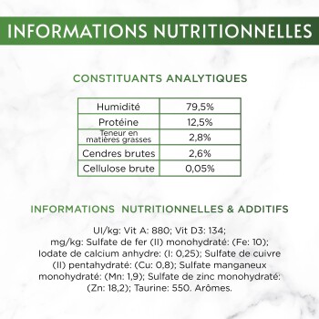 Panneau nutritionnel d'aliment pour animaux en français indiquant Humidité 79,5 %, Protéines 12,5 %, Matières grasses 2,8 %, Cendres 2,6 %
