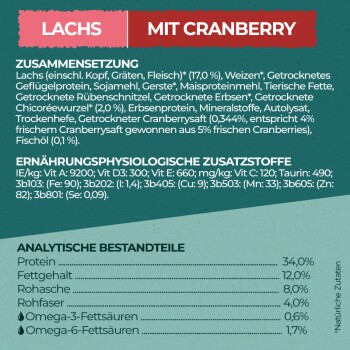 Lachs mit Cranberry Haustierfutterverpackung, die Zutaten wie Lachs, Cranberries und Nährwertinformationen einschließlich Protein- und Fettgehalt auflistet.