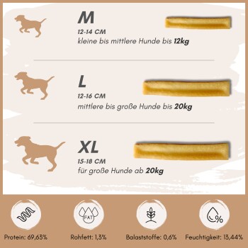 Hundeleckerlis in den Größen M (12-14 cm, bis 12 kg), L (12-16 cm, bis 20 kg), XL (15-18 cm, über 20 kg). Protein 69,63%, Fett 1,3%, Faser 0,6%.