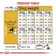 Feeding table for dogs, detailing food portions based on weight (26-40 kg) and activity level, with measurements in grams and cups.