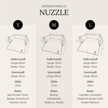 Größentabelle für Haustierbetten mit der Aufschrift "NUZZLE", die Abmessungen und empfohlene Rassen für die Größen S, M und L auf Deutsch zeigt.