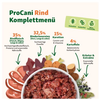 ProCani Rind Komplettmenü Haustierfutterverpackung, die Zutaten hervorhebt: 35% Rindfleisch, 32,5% Innereien, 15% Karotten, 4% Kartoffeln, mit Gesundheitsansprüchen.