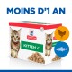 Emballage de nourriture pour chatons Hill's Science Plan présentant un chaton joueur, avec le texte "MOINS D'1 AN" et "KITTEN <1" accompagnés d'icônes de poulet et de poisson.