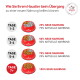 Royal Canin deutsche Infografik: Tage 1–2 25% neue Nahrung; Tage 3–4 50%; Tage 5–6 75%; Tage 7+ 100% neue Nahrung.