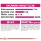 Tabela informacji żywieniowych dla karmy dla zwierząt w języku polskim, szczegółowo opisująca składniki, komponenty analityczne i dodatki dietetyczne.
