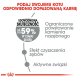 Infografika o korzyściach karmy dla kotów: 59% skuteczności w 28 dni, zmniejszenie kamienia nazębnego, czyszczenie zębów i składniki aktywne.