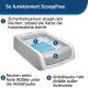 ScoopFree automatische Katzenstreu-Box mit Schritten: 1) Sicherheitssensor stoppt die Rechen, 2) Rechen versteckt Abfall, 3) Abdeckungen verbergen ihn.