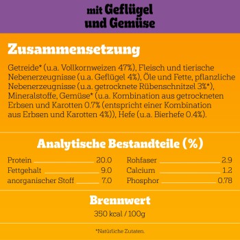 Tierfutterverpackung mit einer Zutatenliste, die Getreide, Geflügel und Gemüse enthält, sowie einer Nährwertanalyse.