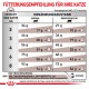 Fütterungstabelle für Katzen mit täglichen Futterempfehlungen basierend auf Gewicht und Ernährungsstatus für normale und übergewichtige Katzen.