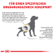 Illustration einer Hundesilhouette mit Text, der über Urate und Cystinsteine, deren Ursachen und diätetische Überlegungen zur Prävention informiert.