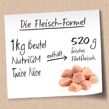 NutriQM Twice Nice Hundefutteretikett: "Die Fleisch-Formel," "1kg Beutel," "ent hält → 520 g frisches Filetfleisch," mit rohen Hühnerfilets.
