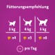 Fütterungsempfehlungstabelle für Katzen: 3 kg - 4 Stück, 4 kg - 5 Stück, 5 kg - 6 Stück, pro Tag.