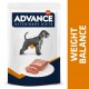 Emballage de nourriture pour chiens Advance Veterinary Diets avec une silhouette de chien gris, une portion de nourriture humide sur une assiette et le texte "ÉQUILIBRE DE POIDS."