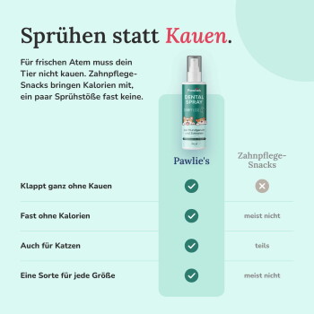 Pawlie's Zahnspray für Haustiere: sicher bei Verschlucken, antibakteriell, umweltfreundlich. Häkchen für Pawlie's, Kreuze für andere.