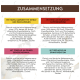Deutsche Zusammensetzungstabelle für Tierfutter mit dem Titel 'ZUSAMMENSETZUNG', vier Feldern beschriftet 'MIT HUHN', 'MIT RIND', 'MIT FORELLE', 'MIT SEELACHS' und Zutatenangaben auf Deutsch.