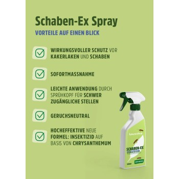 Schaben-Ex Sprayflasche auf grünem Hintergrund, mit Text über seine Vorteile: wirksam gegen Kakerlaken, einfache Anwendung, geruchlos.