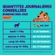 Infographie montrant les quantités quotidiennes recommandées de friandises au poulet pour chiens par catégorie de poids, avec une illustration de chien en dessin animé.