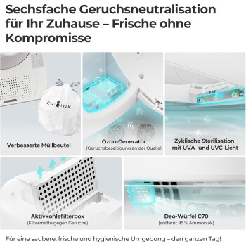Geruchsbekämpfungsfunktionen der Katzentoilette: verbesserte Beutel, Ozon‑Generator, UVA/UVC‑Sterilisation, Aktivkohlefilterbox, Deo‑Würfel C70.