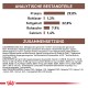 Verpackung von Haustierfutter mit Nährwertanalyse: 29% Protein, 1,2% Ballaststoffe, 22% Fett, 7,9% Asche, 1,4% Calcium. Zutaten auf Deutsch aufgeführt.