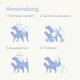 Anleitung zur Verwendung von Haustiershampoo: 1. Fell nass machen, 2. Sanft einseifen, 3. Ausspülen, 4. Trocknen, mit blauen Hund- und Katzensymbolen.