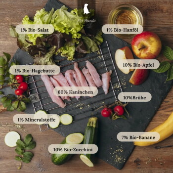 Rohe Kaninchenstreifen mit Aufschrift ‚60% Kaninchen‘ auf einer Schiefertafel mit Salat, Apfel, Banane und Zucchini sowie Beschriftung ‚Für Hunde‘.