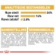 Huisdiervoeding verpakking met voedingsanalyse: 24% ruw eiwit, 14% ruw vet, 2,8% ruw vezel. Ingrediënten en additieven vermeld.
