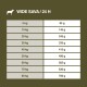 WILDERNESS Maxi Adult Wide Savannah with wild boar, lamb and duck 12 kg