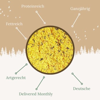 Gelbes Haustierfutterprodukt beschriftet mit "Proteinreich," "Fettreich," "Ganzjährig," "Artgerecht," "Monatlich geliefert," und "Deutsche."