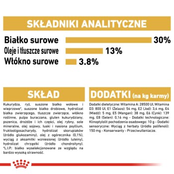 Opakowanie karmy dla zwierząt pokazuje 30% białka, 13% tłuszczu, 3,8% błonnika; składniki obejmują kukurydzę, ryż, suszone mięso, witaminy i minerały.