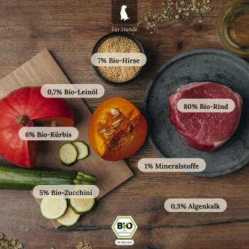 Zutaten des Hundefutters: Rind '80% Bio‑Rind', Hirse '7% Bio‑Hirse', Kürbis '6% Bio‑Kürbis', BIO‑Siegel.