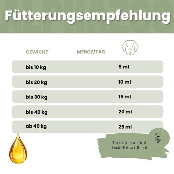 Bild des ALPHAZOO-Teams in einem Tiergeschäft, das mehrere Hunde und Werbetexte über ihre Produkte zeigt, die mit Liebe in Dortmund, Deutschland, hergestellt werden.