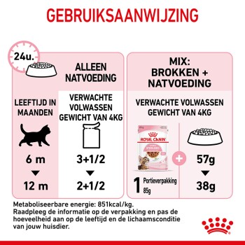 Infographic over kattenvoedingsrichtlijnen met Royal Canin producten, die natte en gemengde voeding per leeftijd en gewicht behandelt.
