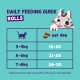 Daily feeding guide ROLLS with cat illustration — 3–4 kg: 15–20, 5–6 kg: 21–25, 7–8 kg: 26–30. Treats ≤10% of diet.
