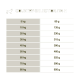 Tableau affichant des directives d'alimentation pour chiens en fonction du poids, avec des quantités quotidiennes recommandées en grammes pour chaque catégorie de poids.