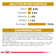 Nährwerttabelle für Haustierfutter, die Protein (8,0%), Fett (5,5%), Asche (1,5%), Faser (1,2%) und Feuchtigkeit (79,0%) detailliert.