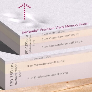 Querschnitt der tierlando Premium Visco Memory Foam Haustiermatratzen mit Schichten und Dickenoptionen 80-100 cm und 120-150 cm.