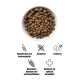 Schüssel mit Hundefutter-Kibble mit Symbolen und Text, die Merkmale hervorheben: hypoallergen, glutenfrei, niedriger Purin, unterstützt Ausdauer und optimale Gesundheit.
