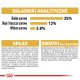 Golden Retriever Adult 2x12 kg