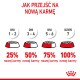 Infografika na temat przechodzenia na nową karmę dla zwierząt, pokazująca stopniowy wzrost od 25% do 100% nowej karmy w ciągu 7 dni, z miseczkami i procentami.