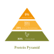 Illustration einer Proteinpyramide, die 0% Getreideprotein, 20% Obst- und Gemüseprotein und 80% tierisches Protein zeigt, beschriftet mit "Protein Pyramid."