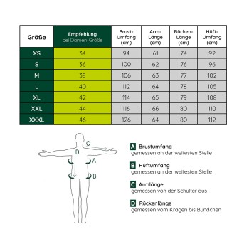 Größentabelle auf Deutsch mit Maßen für XS bis XXXL, einschließlich Brust, Armlänge, Rückenlänge und Hüftumfang in cm.