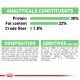 Pet food packaging displaying analytical constituents: 30% protein, 22% fat, 1.8% crude fiber, with detailed composition and additives listed.