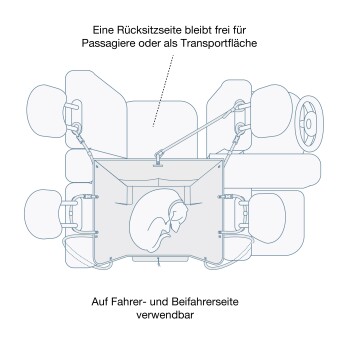 Illustration eines Haustiertransporters für Autos, mit einem eingerollten Hund darin und Text, der die Verwendung auf Fahrer- und Beifahrerseite anmerkt.