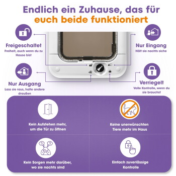 Nahaufnahme einer Haustiertür mit einer transparenten Klappe, mit Symbolen für das Verriegelungsmechanismus und einem Drehregler zur Steuerung des Zugangs.