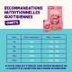 Nourriture pour chiots Edgard & Cooper Canard & Poulet (sans céréales) et tableau d'alimentation en français « Recommandations ».