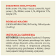 Informacje żywieniowe dla karmy dla kotów: 11% białka, 8% tłuszczu, 2,5% popiołu, 0,1% błonnika, 75% wilgoci, 0,1% tauryny; 1267 kcal/kg, 108 kcal/ puszkę.