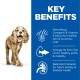 A curly-coated dog with text on Omega-6, Vitamin E for skin, Omega-3s for joints, and minerals for heart and kidney health.