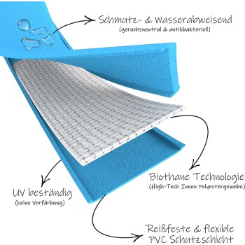 bis 25kg Biothane Schleppleine dunkelblau 10 m