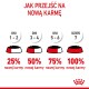 Infografika "Jak przejść na nową karmę" przedstawia 7-dniowy plan przejścia na nową karmę dla zwierząt z miseczkami procentowymi: 25%, 50%, 75% i 100%.